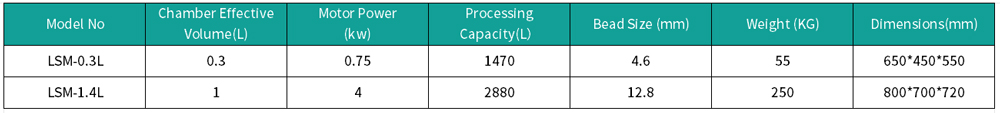 Technical Parameters of Lab Agitator Large Flow Disc Micron Bead Mill: LSM