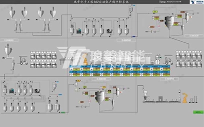 Système de gestion d'exécution de la production MES