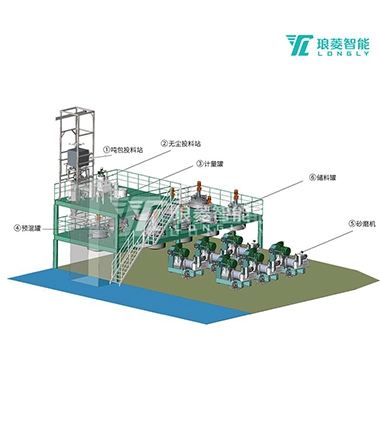 Ligne de production automatique de matériel d'anode de batterie