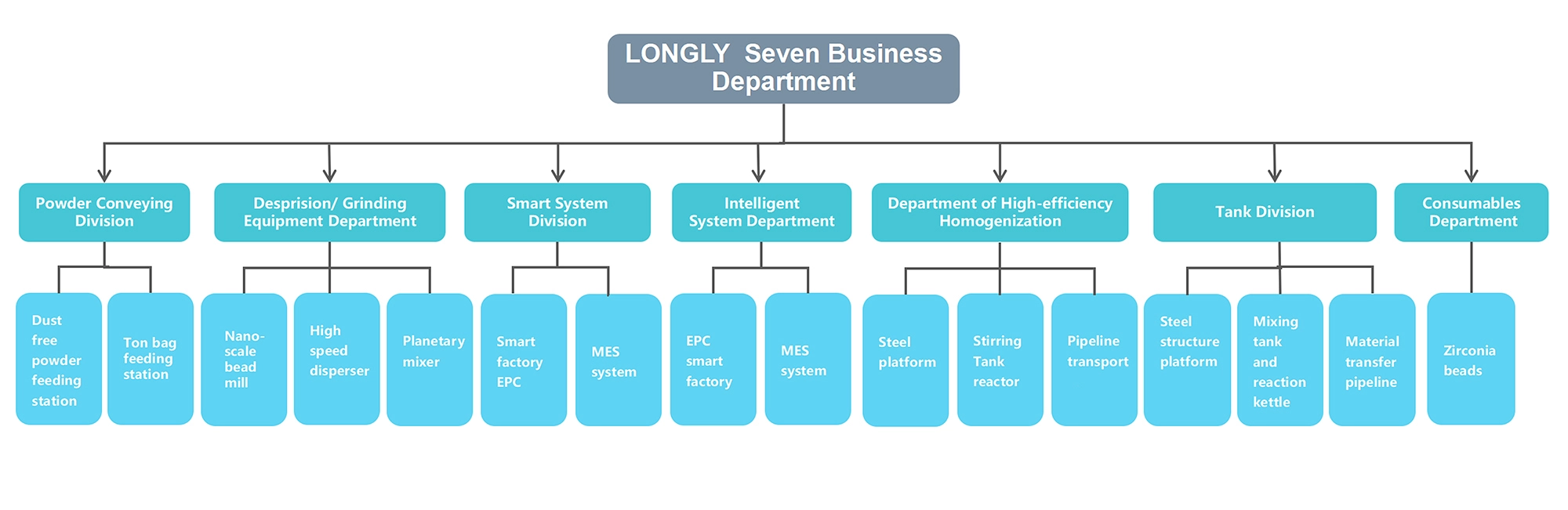 Structure de l'entreprise