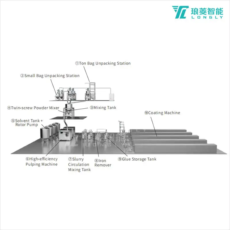 engineering procurement and construction epc